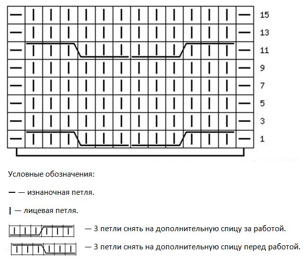 Королевский двойной жгут, схема