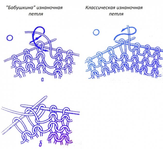 Манишка для девочки спицами. Схема и описание для начинающих, детская на пуговицах