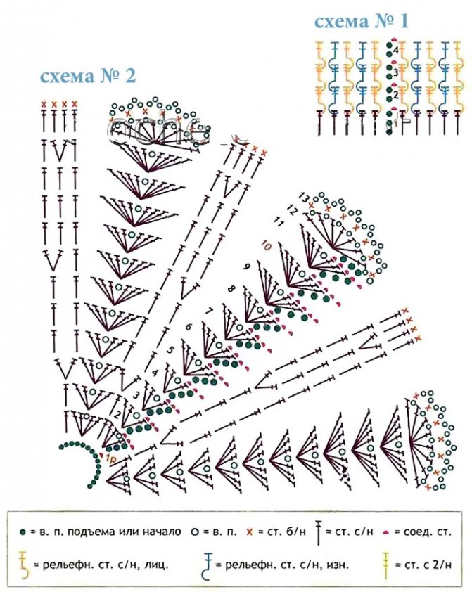 Манишка для девочки спицами. Схема и описание для начинающих, детская на пуговицах
