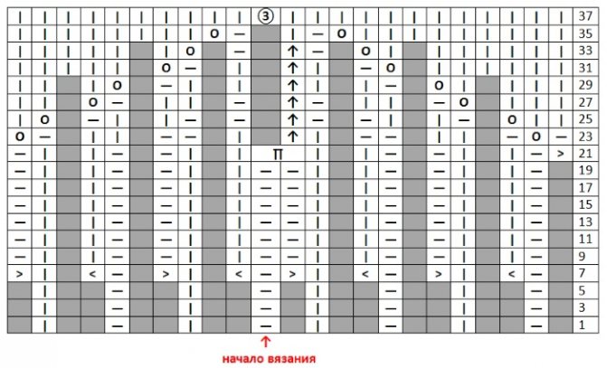 Манишка для девочки спицами. Схема и описание для начинающих, детская на пуговицах