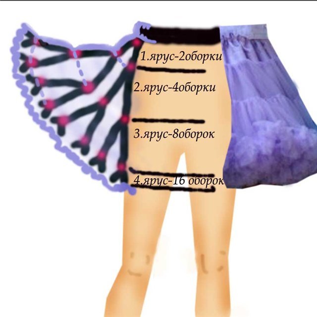 Юбка-американка своими руками: мастер класс c видео