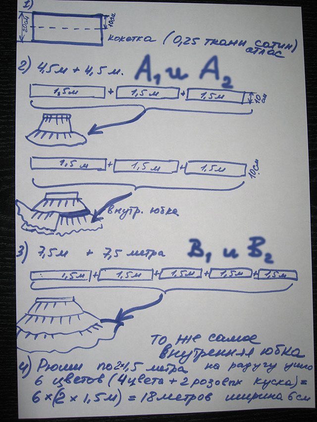 Юбка-американка своими руками: мастер класс c видео